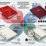 Porównanie teczek do akt osobowych